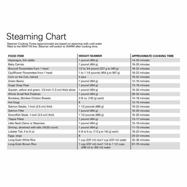 cooking times by food sq